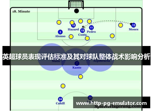 英超球员表现评估标准及其对球队整体战术影响分析 英超球员表现评估标准及其对球队整体战术影响分析
