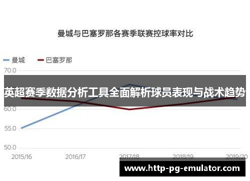 英超赛季数据分析工具全面解析球员表现与战术趋势 英超赛季数据分析工具全面解析球员表现与战术趋势