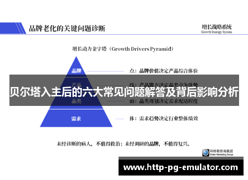 贝尔塔入主后的六大常见问题解答及背后影响分析 贝尔塔入主后的六大常见问题解答及背后影响分析