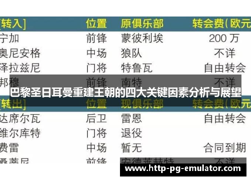 巴黎圣日耳曼重建王朝的四大关键因素分析与展望 巴黎圣日耳曼重建王朝的四大关键因素分析与展望
