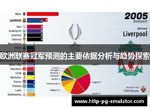 欧洲联赛冠军预测的主要依据分析与趋势探索 欧洲联赛冠军预测的主要依据分析与趋势探索