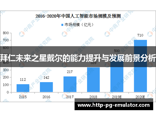 拜仁未来之星戴尔的能力提升与发展前景分析 拜仁未来之星戴尔的能力提升与发展前景分析