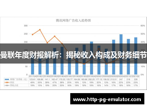 曼联年度财报解析:揭秘收入构成及财务细节 曼联年度财报解析:揭秘收入构成及财务细节