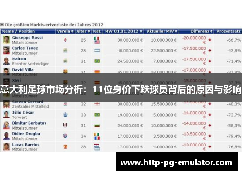 意大利足球市场分析:11位身价下跌球员背后的原因与影响 意大利足球市场分析:11位身价下跌球员背后的原因与影响