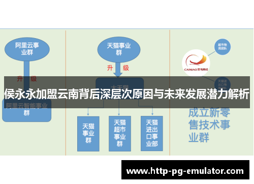 侯永永加盟云南背后深层次原因与未来发展潜力解析 侯永永加盟云南背后深层次原因与未来发展潜力解析