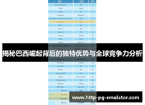 揭秘巴西崛起背后的独特优势与全球竞争力分析 揭秘巴西崛起背后的独特优势与全球竞争力分析