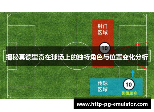 揭秘莫德里奇在球场上的独特角色与位置变化分析 揭秘莫德里奇在球场上的独特角色与位置变化分析