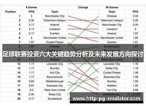 足球联赛投资六大关键趋势分析及未来发展方向探讨 足球联赛投资六大关键趋势分析及未来发展方向探讨