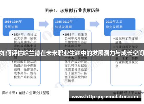 如何评估哈兰德在未来职业生涯中的发展潜力与成长空间