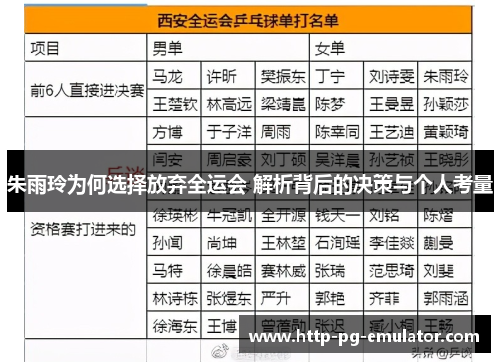 朱雨玲为何选择放弃全运会 解析背后的决策与个人考量 朱雨玲为何选择放弃全运会 解析背后的决策与个人考量