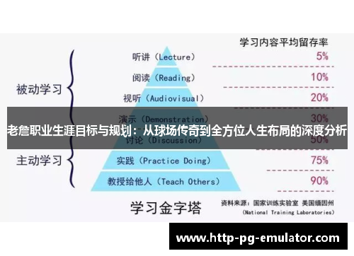 老詹职业生涯目标与规划:从球场传奇到全方位人生布局的深度分析 老詹职业生涯目标与规划:从球场传奇到全方位人生布局的深度分析