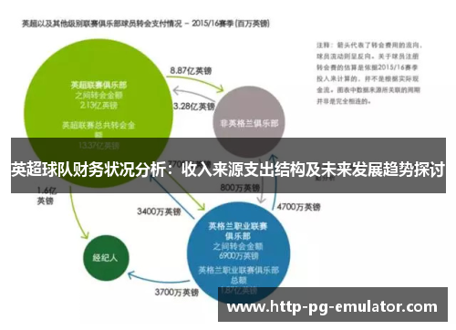 英超球队财务状况分析：收入来源支出结构及未来发展趋势探讨